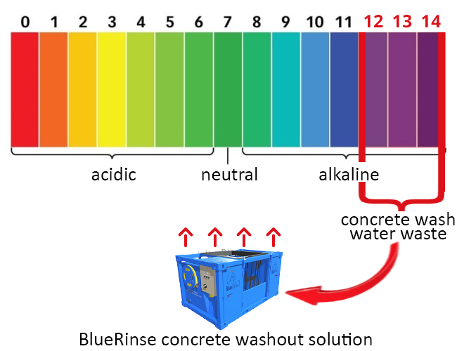 concrete-washout-ph-scale-bluerinse-concrete-washout-ph-neutral-02